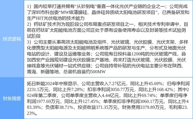 pg电子娱乐平台10月1日拓日新能涨停分